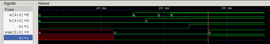 Waveforms for adder_t1.v Example